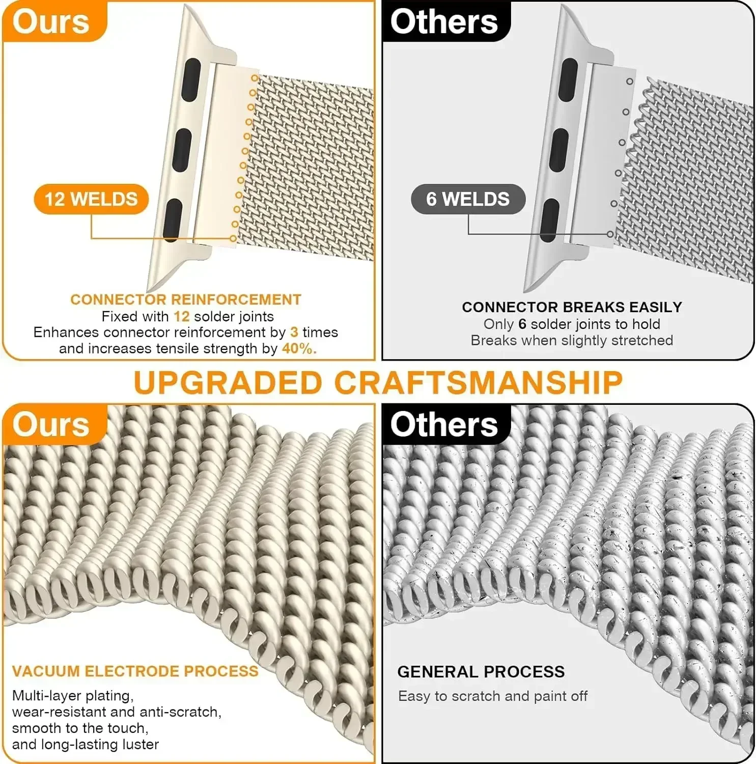 Apple Watch Ultra 3/2 49mm S11 - Milanese Loop Magnetic incelemesi ve fiyatı